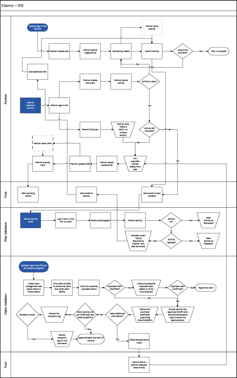 workflow for entire process.
